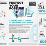 Importance of good posture for maintaining joint flexibility