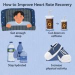 Importance of heart rate recovery after exercise