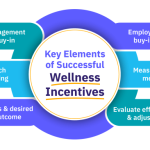 Importance of mental health support in wellness programs