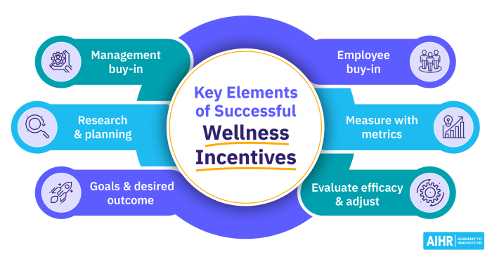 Importance of mental health support in wellness programs