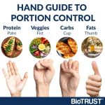 How to practice portion control for healthy eating habits