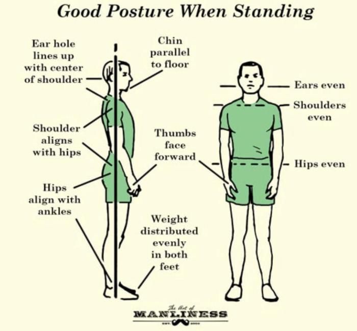 Importance of good posture for maintaining joint flexibility